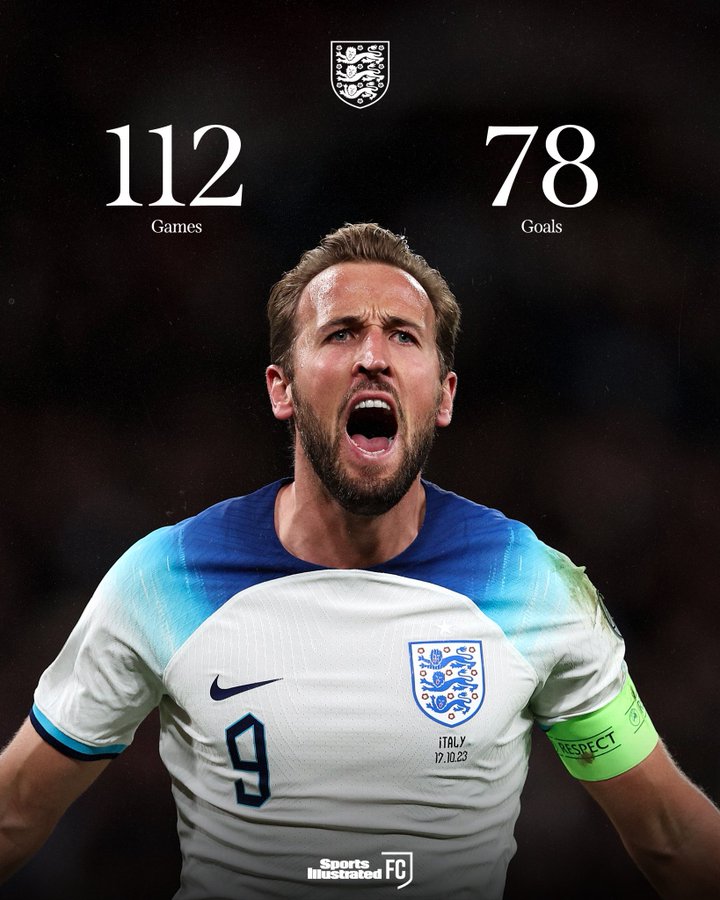 Harry Kane chính thức vượt qua huyền thoại Pele, cán mốc lịch sử trong sự nghiệp_69201b3f126ee.jpeg