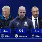 Những nhà cầm quân tại vị lâu nhất lịch sử Ngoại hạng Anh: Guardiola kém 1 HLV đang tại vị_69206407441cf.jpeg