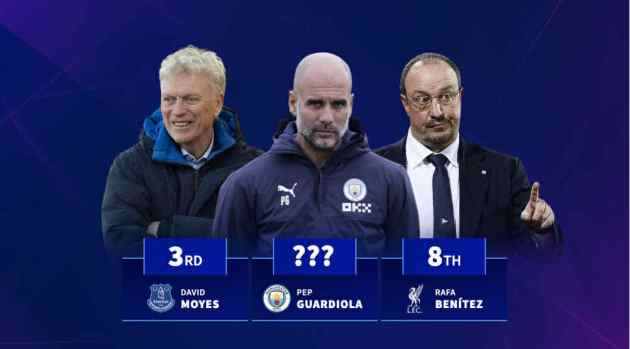 Những nhà cầm quân tại vị lâu nhất lịch sử Ngoại hạng Anh: Guardiola kém 1 HLV đang tại vị_69206407441cf.jpeg