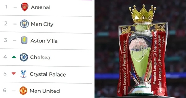 Siêu máy tính Opta phán quyết: Arsenal vô địch với tỷ lệ áp đảo, Top 4 ngã ngũ?_6942627f3711b.jpeg