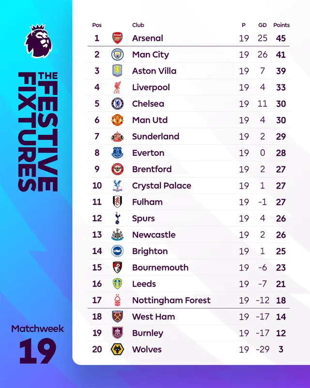 Mục tiêu củng cố ngôi đầu bảng của Arsenal_695a4fff8cbc8.webp