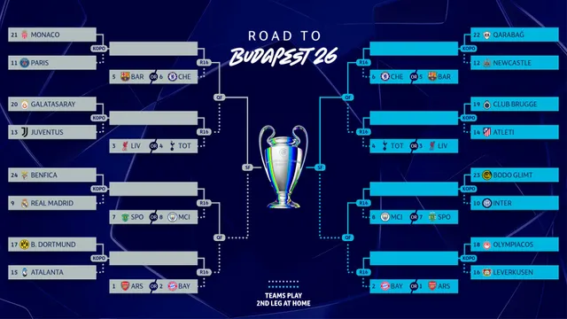 Bốc thăm vòng play-off Champions League 2025/26: Real Madrid tái ngộ Benfica, PSG đối đầu Monaco_6983307ec804c.webp